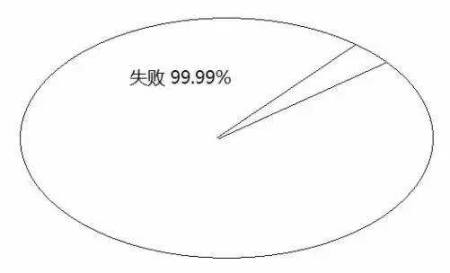 告訴你孩子：幾年的放縱，換來的是一生卑微
